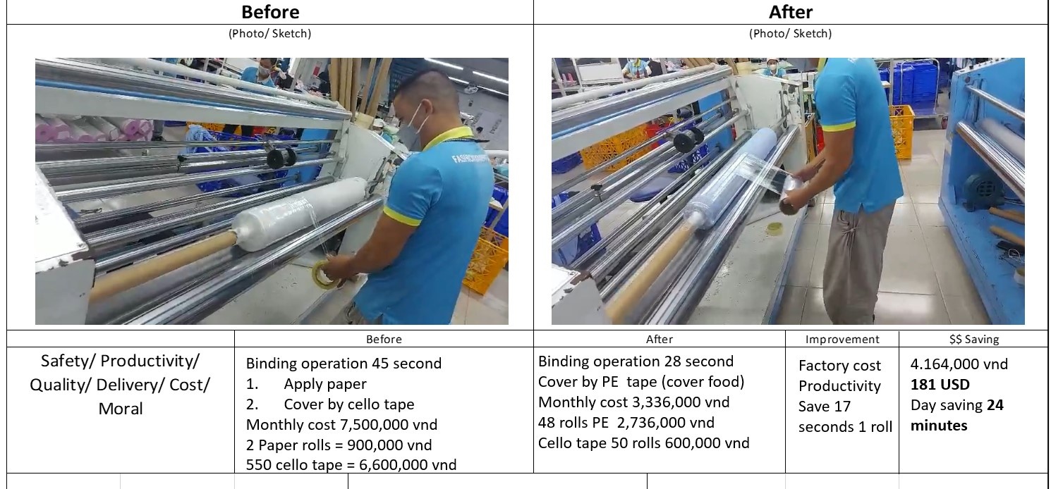 Nữ Phó phòng quản lý dự án có sáng kiến làm lợi hơn 58 nghìn đô Nữ Phó phòng quản lý dự án có sáng kiến làm lợi hơn 58 nghìn đô