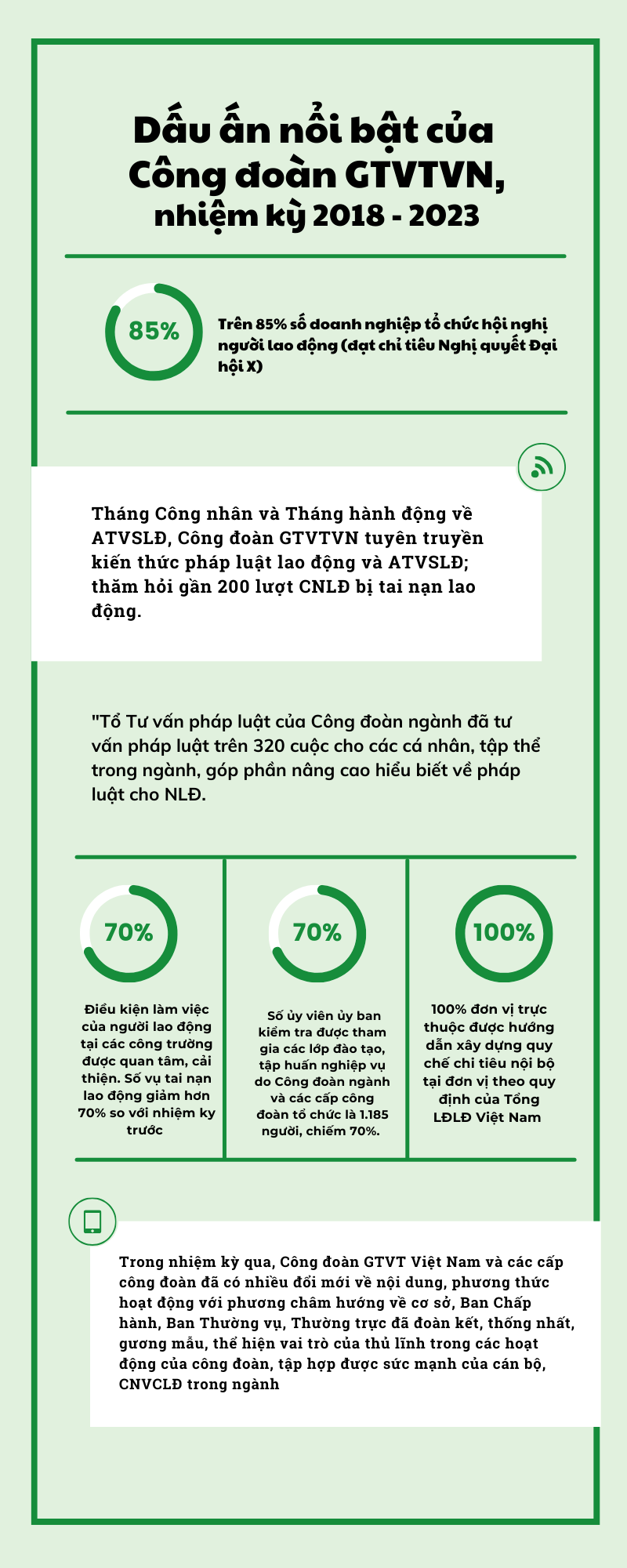Đồng chí Phạm Hoài Phương tái đắc cử Chủ tịch Công đoàn Giao thông vận tải Việt Nam Đồng chí Phạm Hoài Phương tái đắc cử Chủ tịch Công đoàn Giao thông vận tải Việt Nam