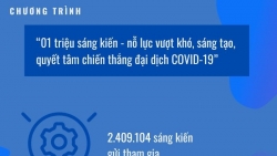 Những con số đáng chú ý trong Chương trình "01 triệu sáng kiến"