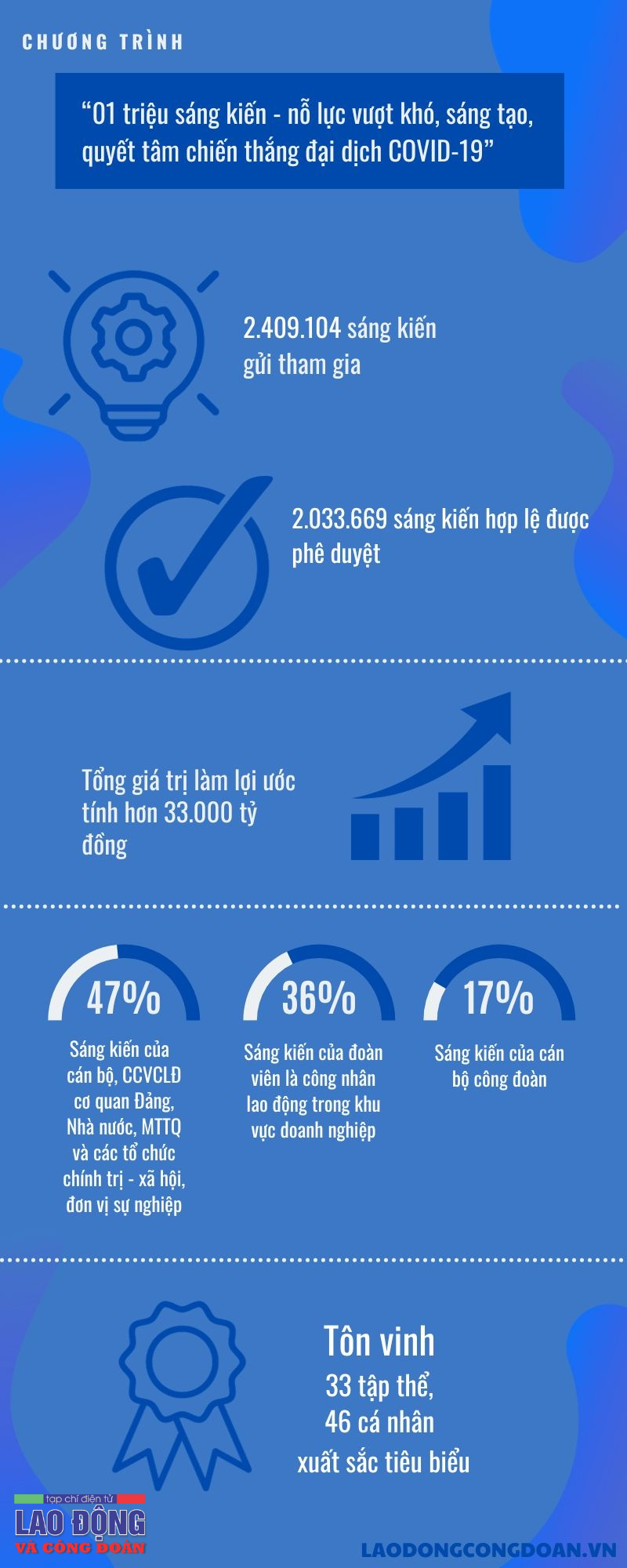 Những con số đáng chú ý trong Chương trình 