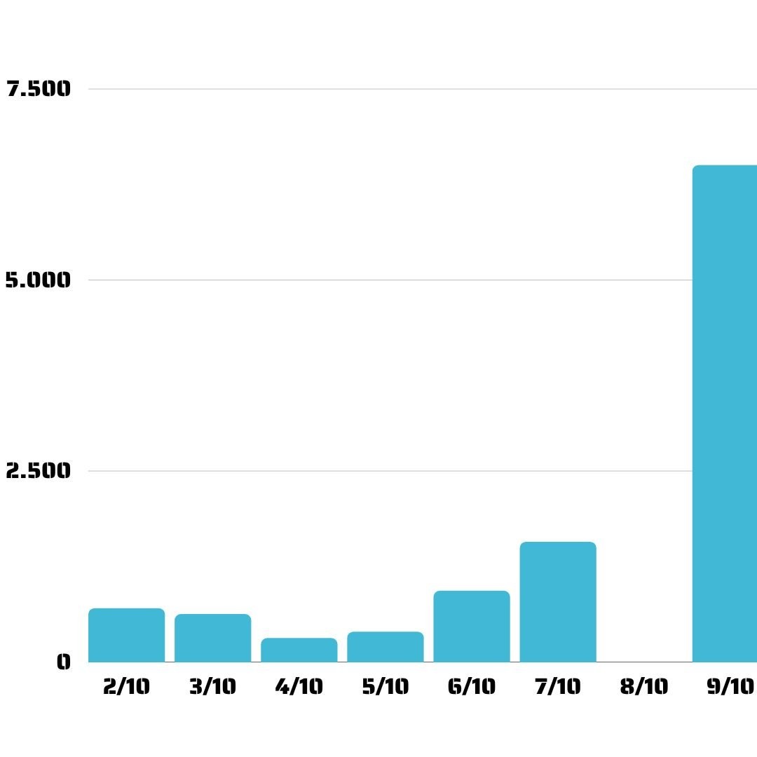 Vụ ngừng việc tại Công ty Viet Glory: công nhân đi làm trở lại Vụ ngừng việc tại Công ty Viet Glory: công nhân đi làm trở lại