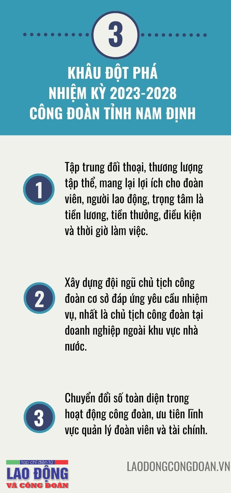 Đại hội Công đoàn tỉnh Nam Định: Kỳ vọng bứt phá