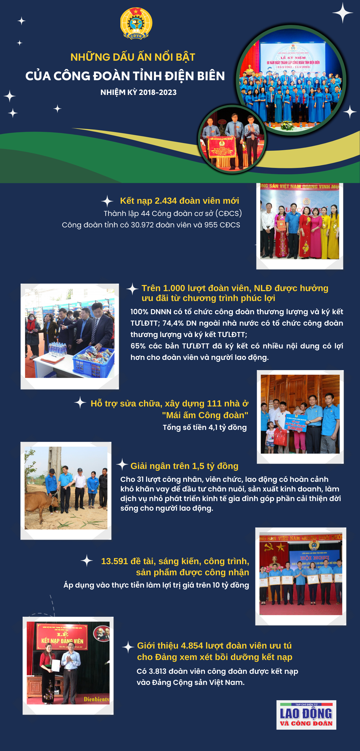 Những dấu ấn nổi bật của Công đoàn tỉnh Điện Biên nhiệm kỳ 2018-2023