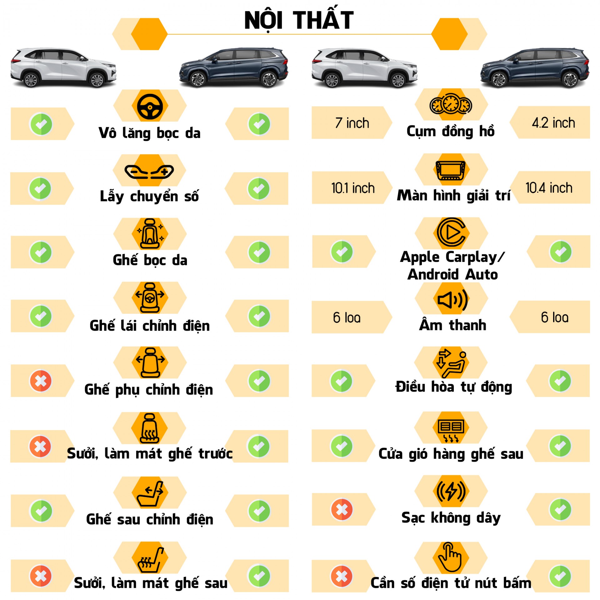 So sánh Toyota Innova Cross bản 2.0 HEV và Hyundai Custin bản 2.0T Cao cấp