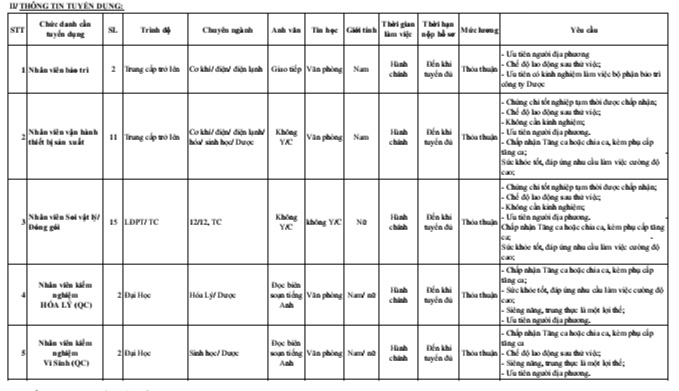 Công ty TNHH Sản xuất dược phẩm Nanogen Lâm Đồng tuyển dụng nhiều lao động