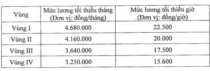 Quy định về tiền lương: người sử dụng lao động và người lao động cần biết