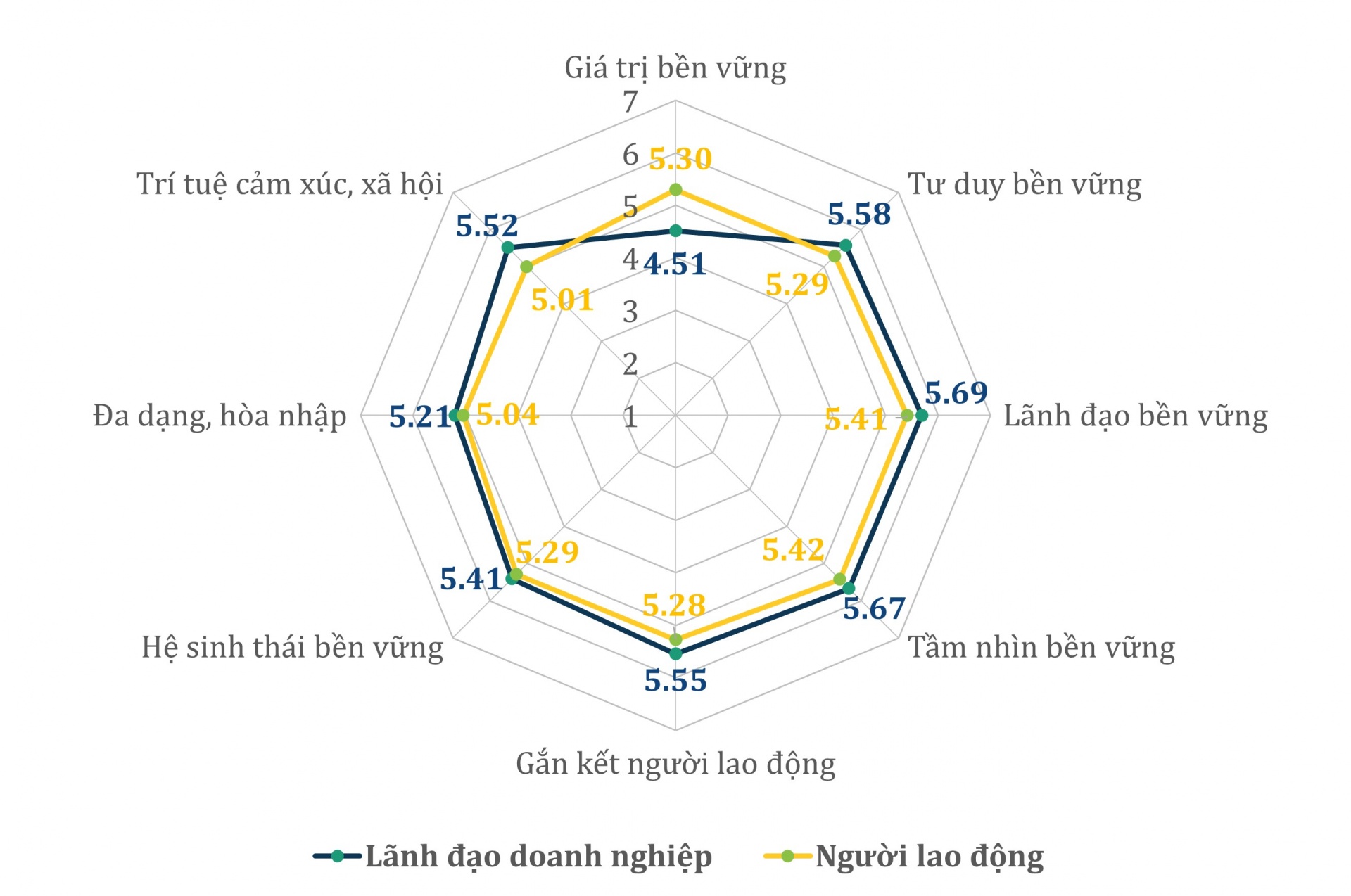 Xây dựng văn hóa kinh doanh bắt đầu từ việc chăm lo cho người lao động