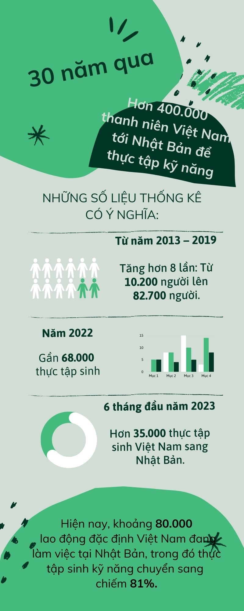 Tuyển chọn không giới hạn thực tập sinh đi thực tập kỹ thuật tại Nhật Bản Tuyển chọn không giới hạn thực tập sinh đi thực tập kỹ thuật tại Nhật Bản