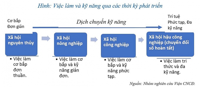 Việc làm và kỹ năng trong lịch sử loài người Việc làm và kỹ năng trong lịch sử loài người