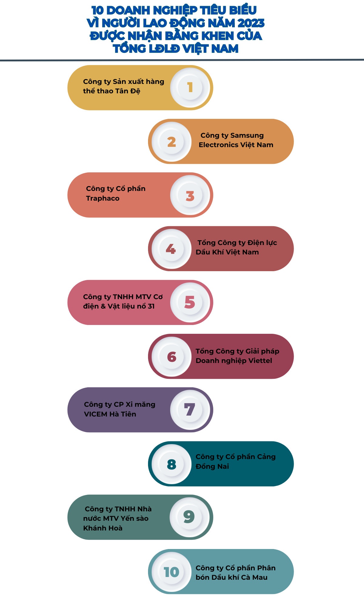 Trân trọng những nỗ lực vì người lao động của doanh nghiệp