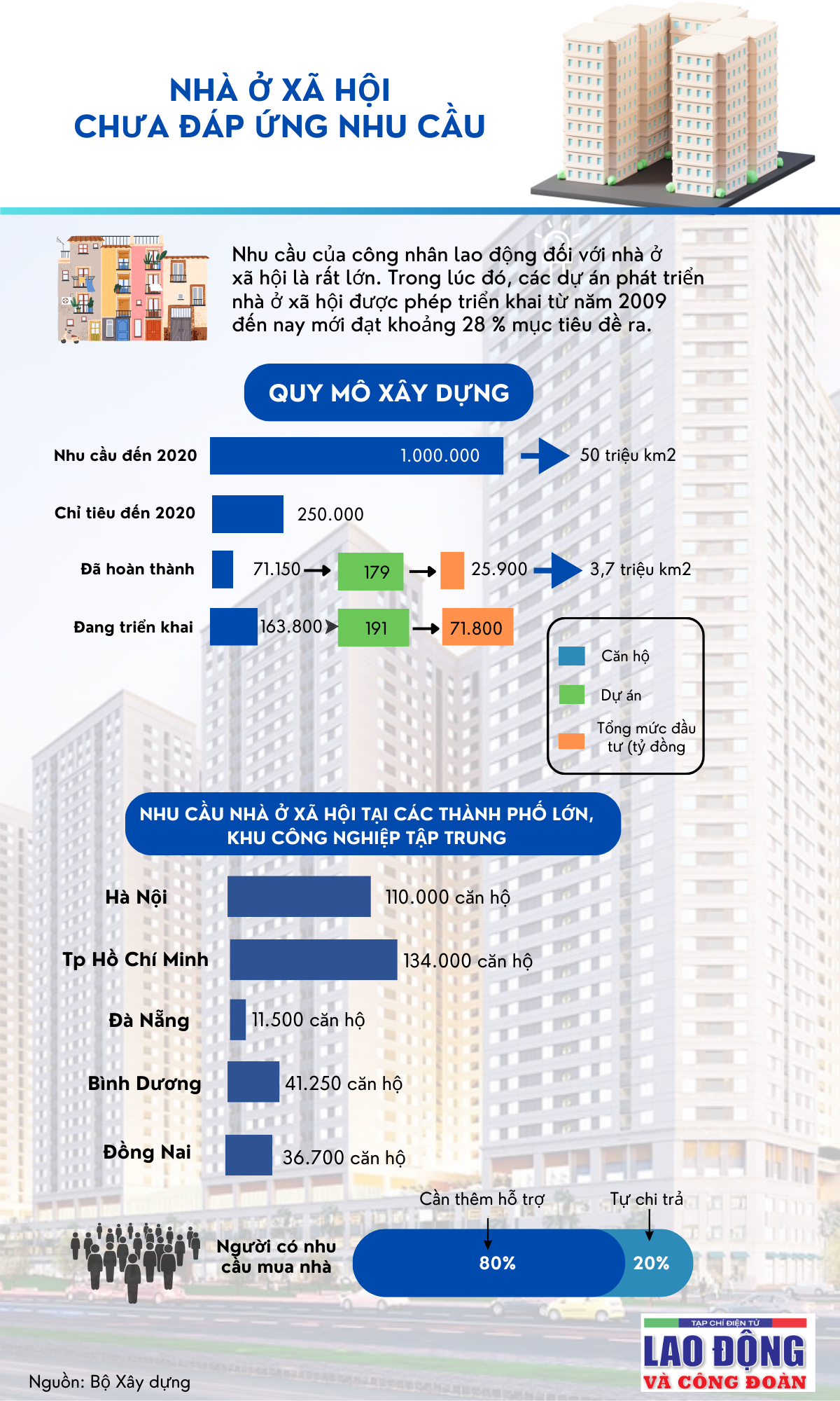 Tháo điểm nghẽn nhà ở xã hội- Kỳ 1: Nhà ở cho công nhân: tư duy bao cấp hay thị trường? Tháo điểm nghẽn nhà ở xã hội Kỳ 1: Nhà ở cho công nhân: tư duy bao cấp hay thị trường?