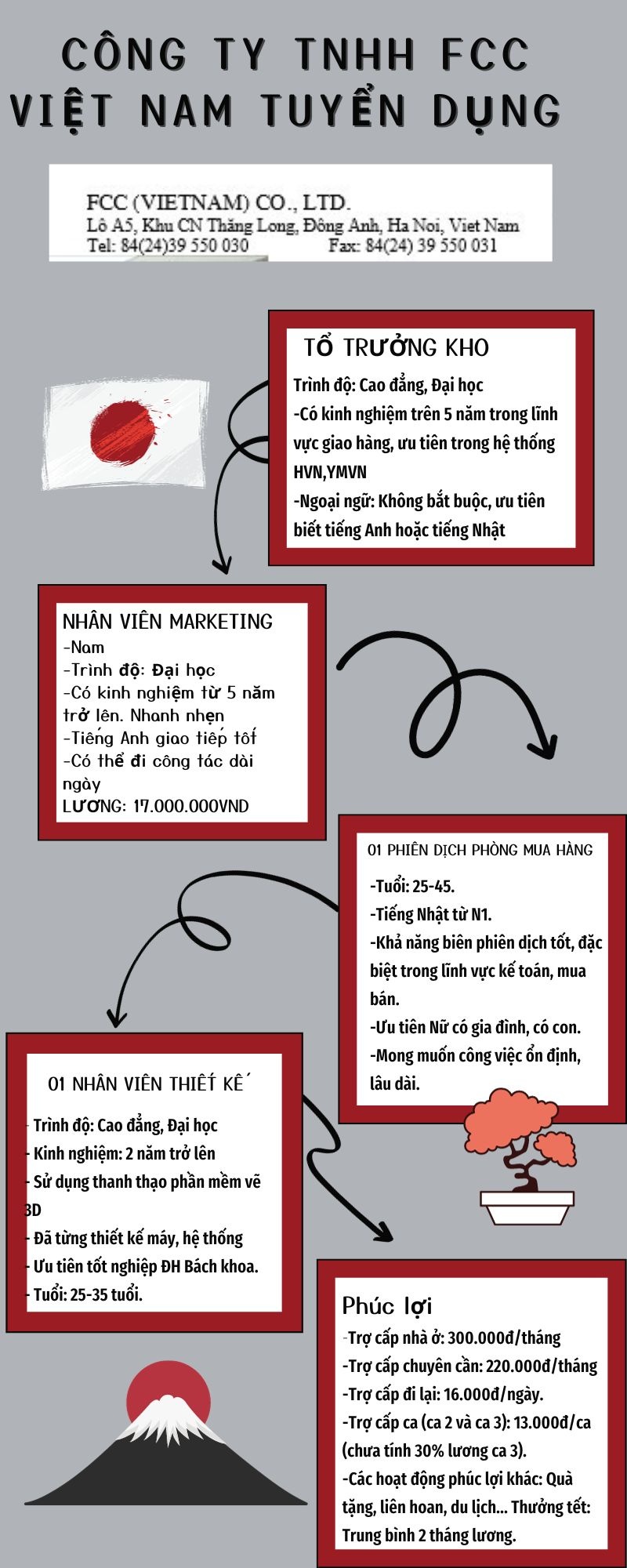 Công ty TNHH FCC Việt Nam tuyển dụng nhiều vị trí tại Hà Nội