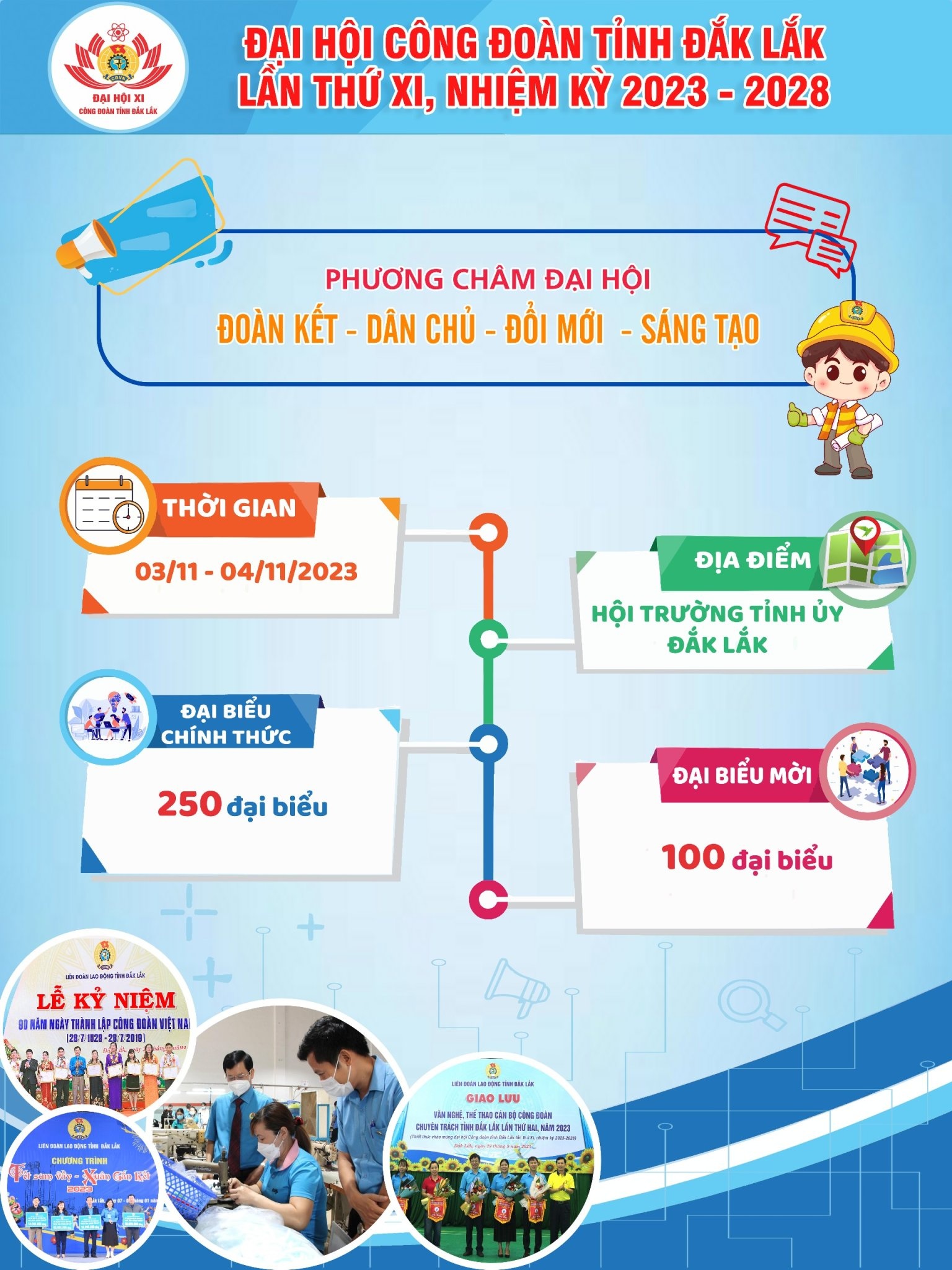 Đắk Lắk sẽ tổ chức Đại hội Công đoàn tỉnh lần thứ XI vào ngày 3 và 4/11