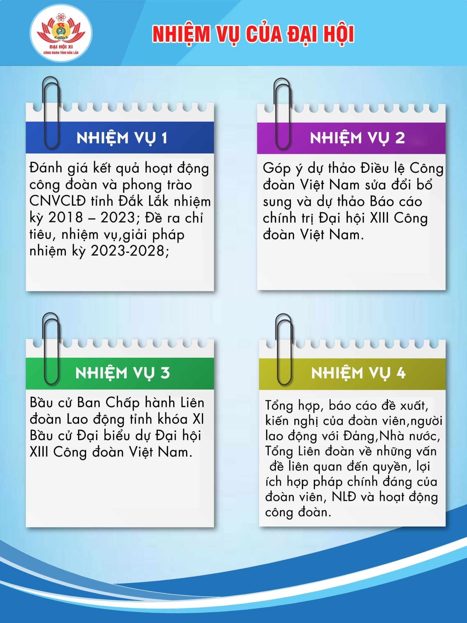 Đắk Lắk sẽ tổ chức Đại hội Công đoàn tỉnh lần thứ XI vào ngày 3 và 4/11