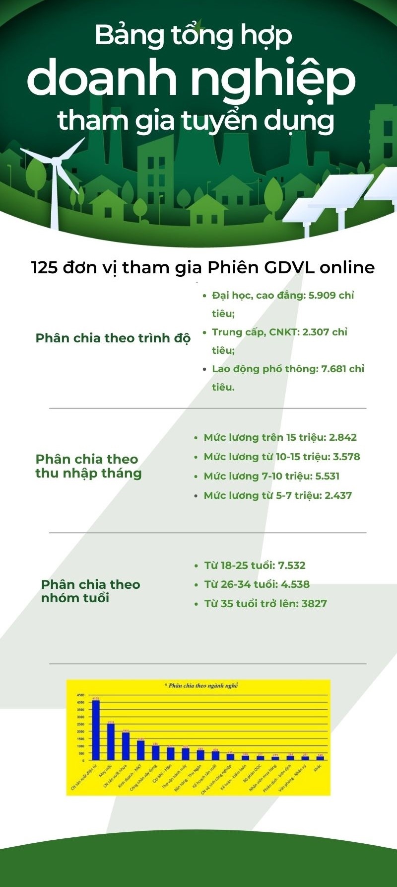 Hiệu quả từ phiên giao dịch kết nối việc làm trực tuyến 8 tỉnh, thành phố