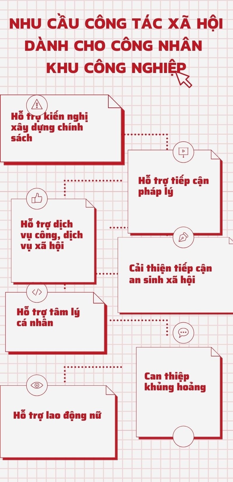 Vai trò của công tác xã hội với người lao động Vai trò của công tác xã hội với người lao động