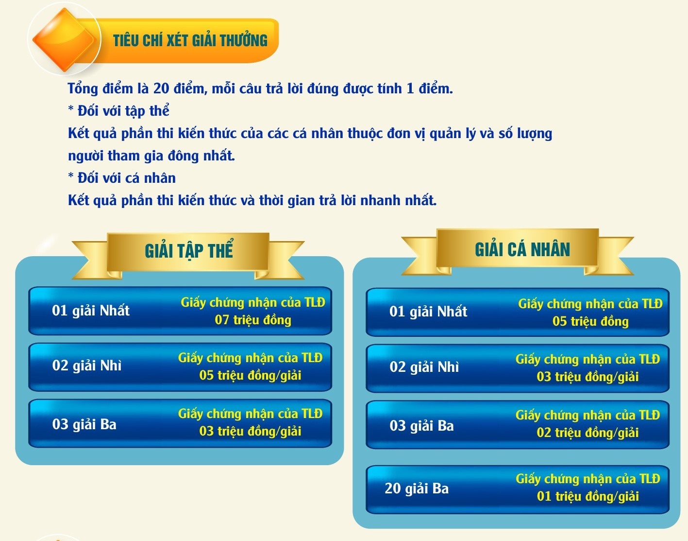 Kết quả Cuộc thi 