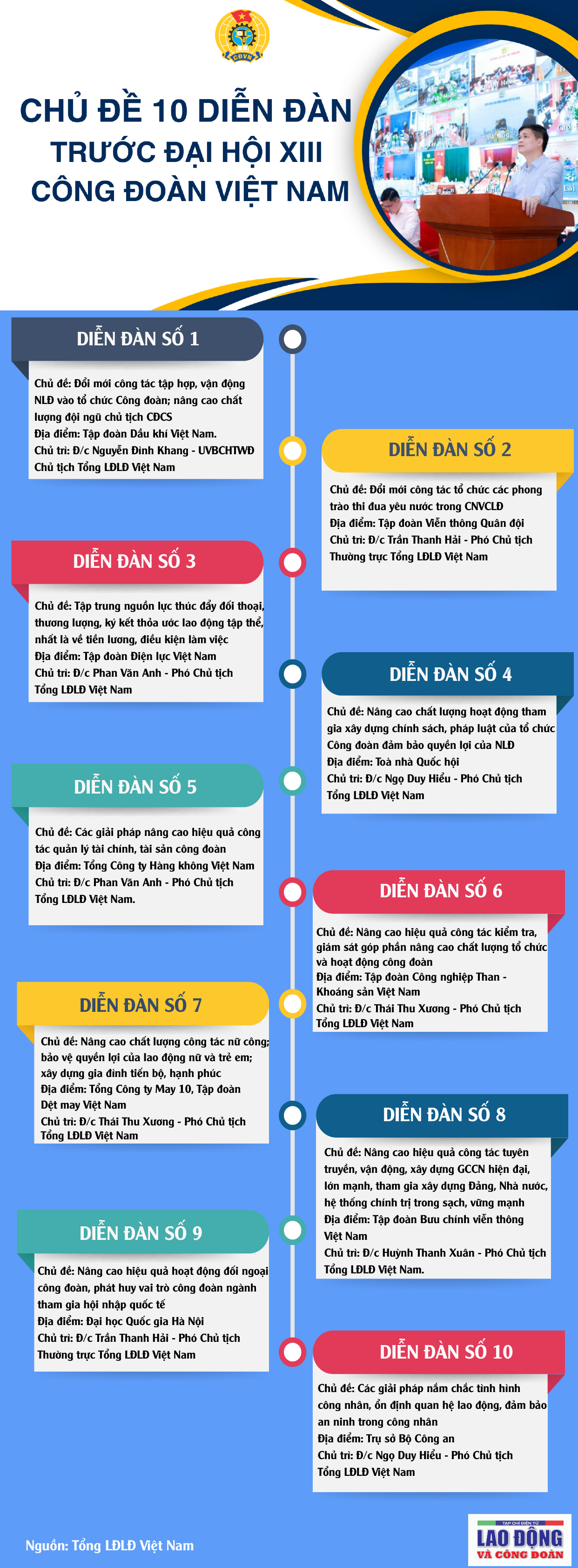 Chủ đề 10 diễn đàn trước Đại hội XIII Công đoàn Việt Nam