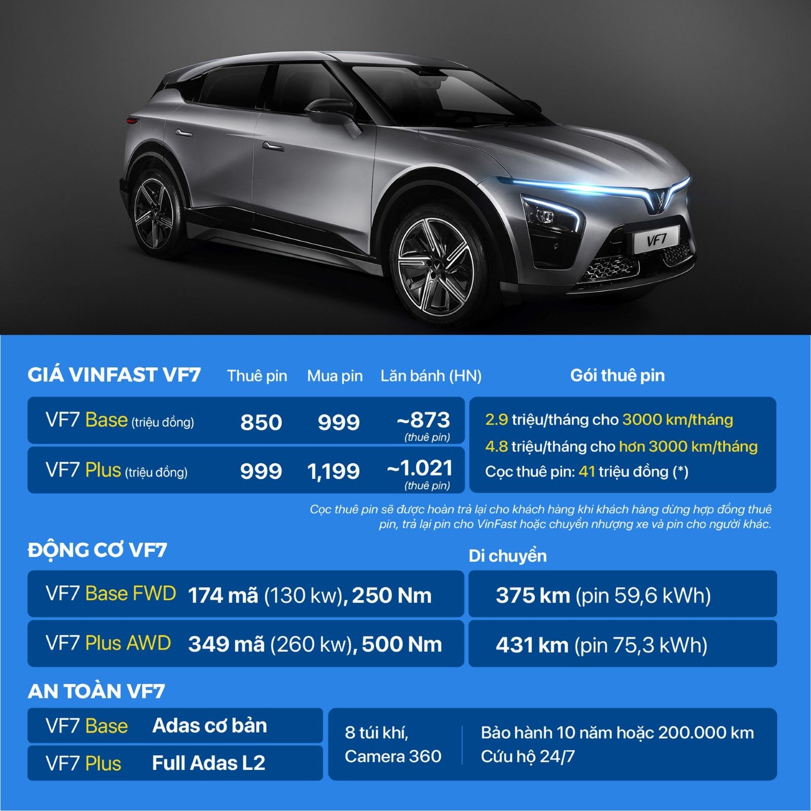 Chênh giá 150 triệu đồng, hai phiên bản VinFast VF7 có gì khác nhau? Chênh giá 150 triệu đồng, hai phiên bản VinFast VF7 có gì khác nhau?