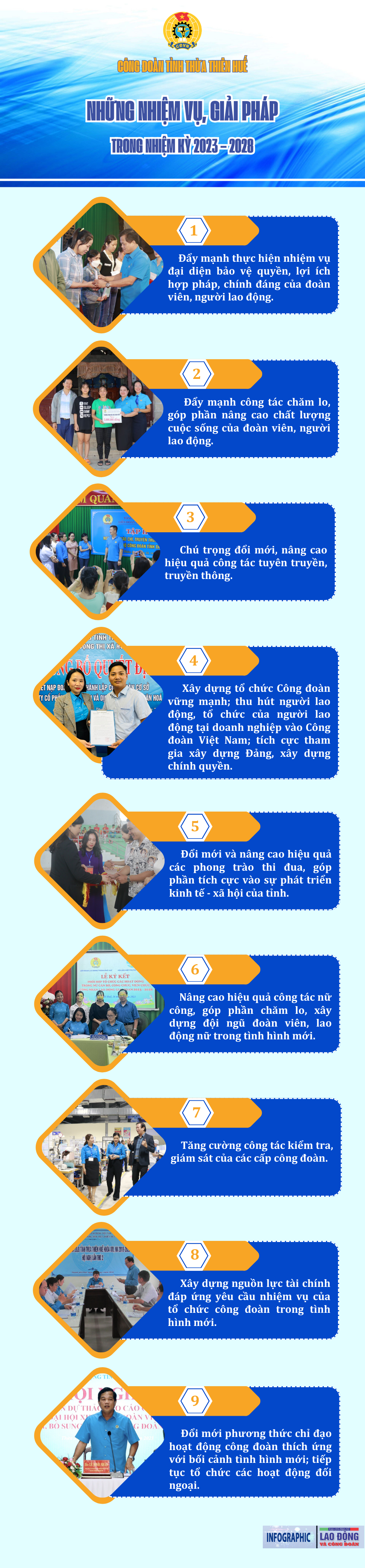 Những nhiệm vụ, giải pháp của Công đoàn tỉnh Thừa Thiên Huế trong nhiệm kỳ 2023 – 2028