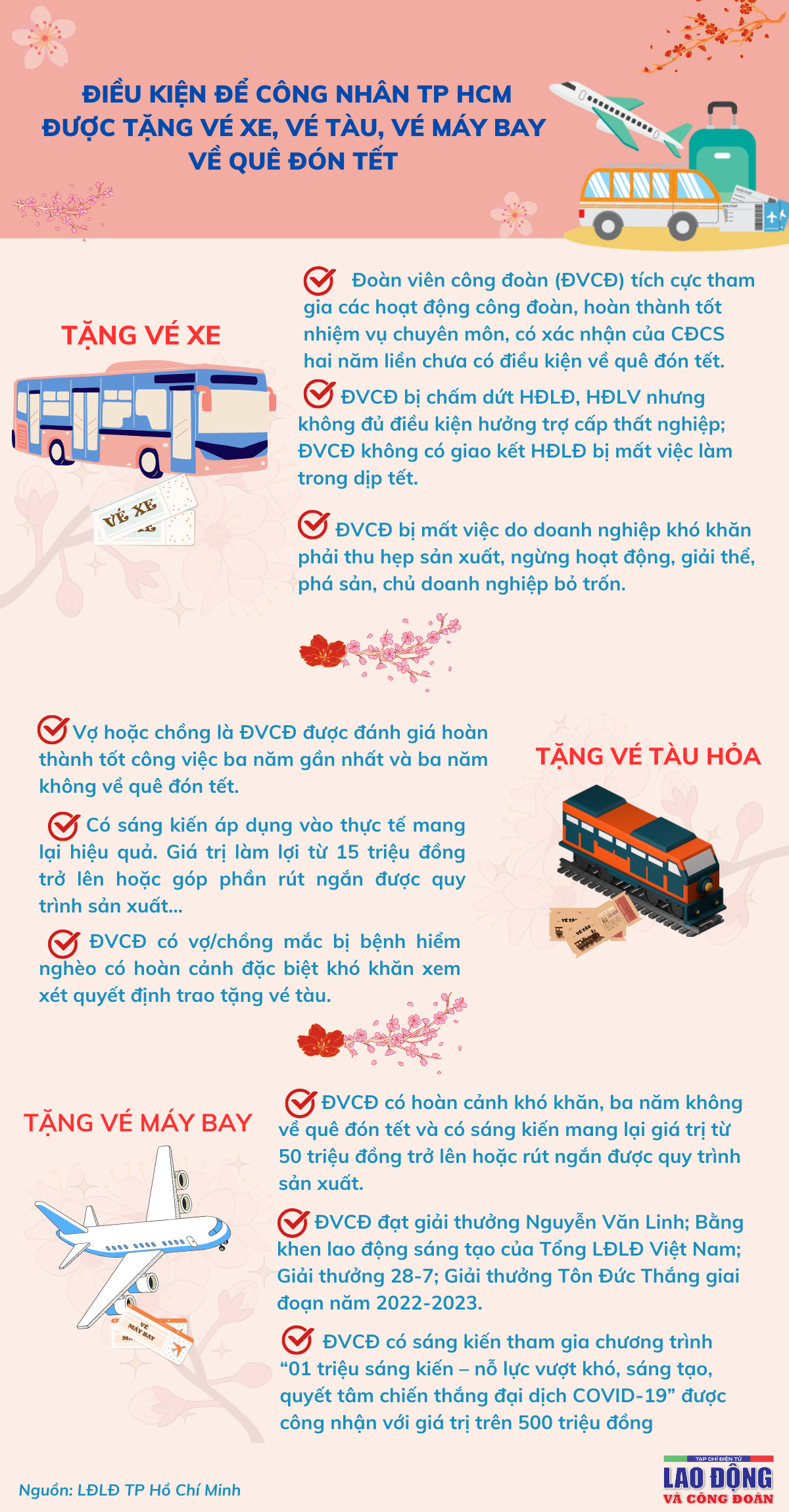 Điều kiện gì để công nhân TP HCM được miễn phí vé tàu xe về quê ăn Tết?