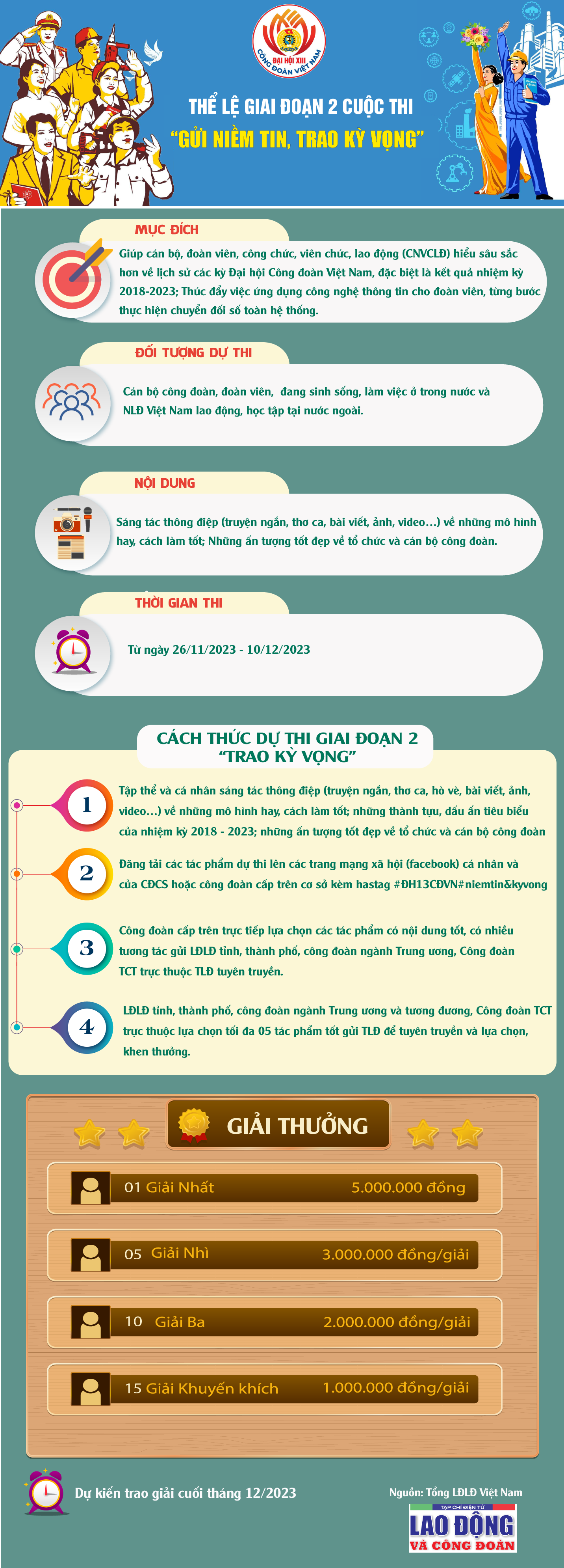 Thể lệ giai đoạn 2 cuộc thi “Gửi niềm tin, trao kỳ vọng”