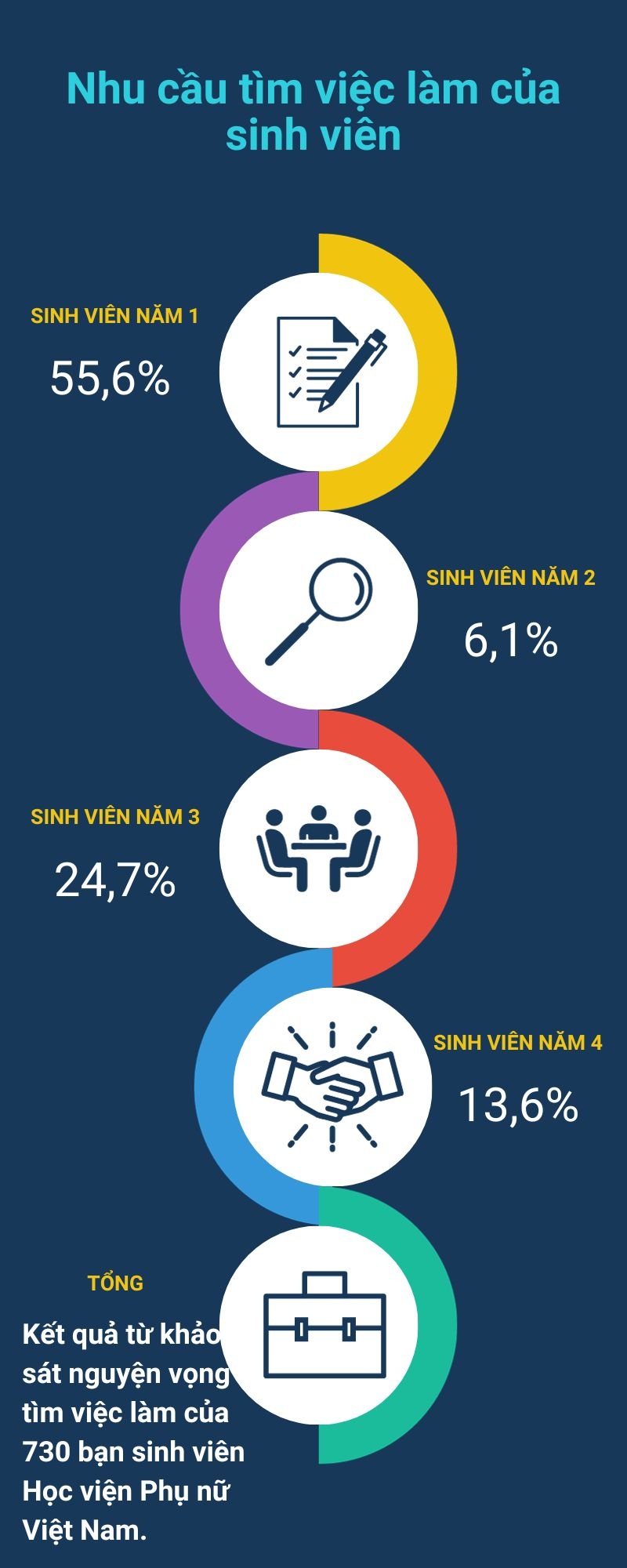 Hàng ngàn cơ hội việc làm bán thời gian trước Tết Nguyên đán 2024