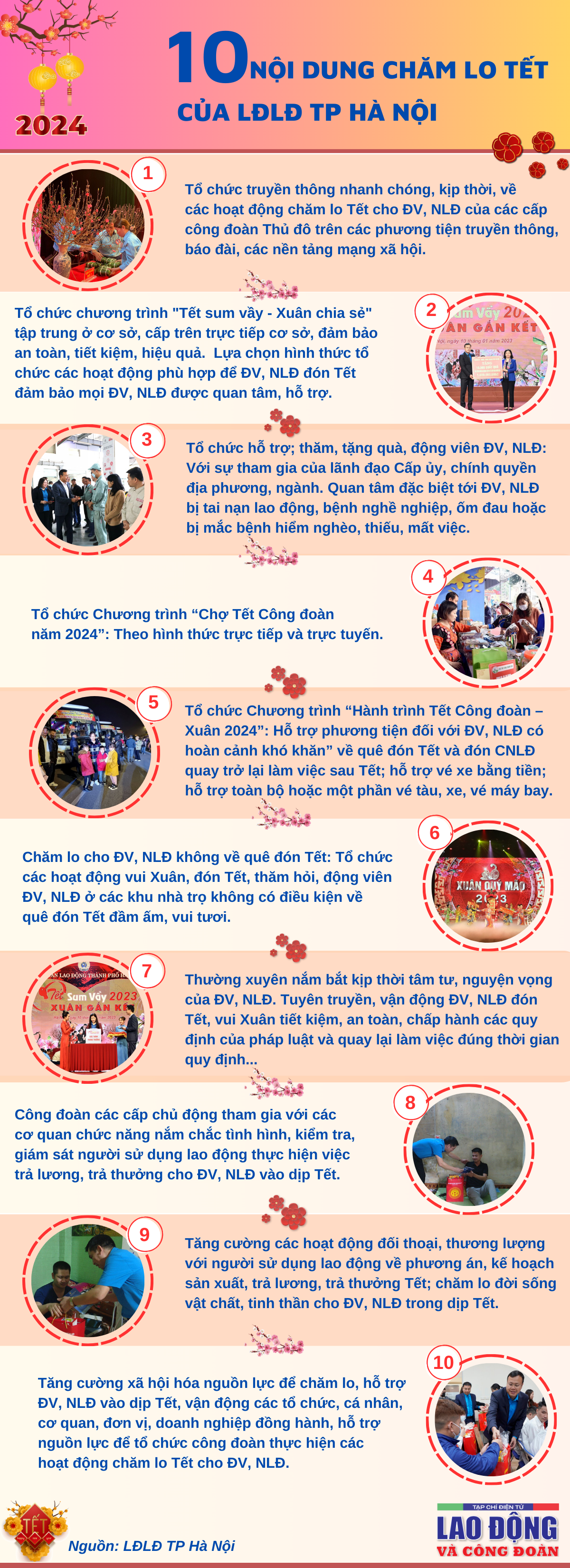 10 nội dung chăm lo Tết của LĐLĐ TP Hà Nội