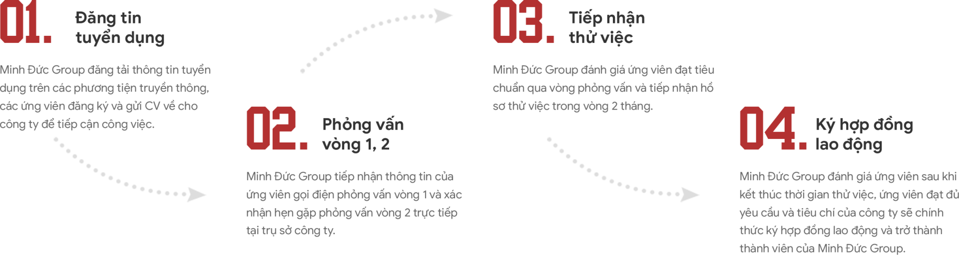 Tập đoàn Xây dựng Minh Đức tuyển dụng hàng chục vị trí việc làm