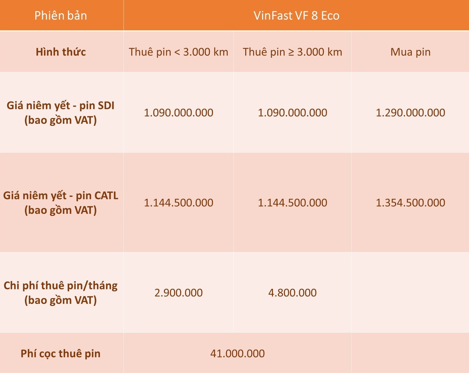 Pin xe điện VinFast: VF 8 và VF 9 có phiên bản pin mới Pin xe điện VinFast: VF 8 và VF 9 có phiên bản pin mới
