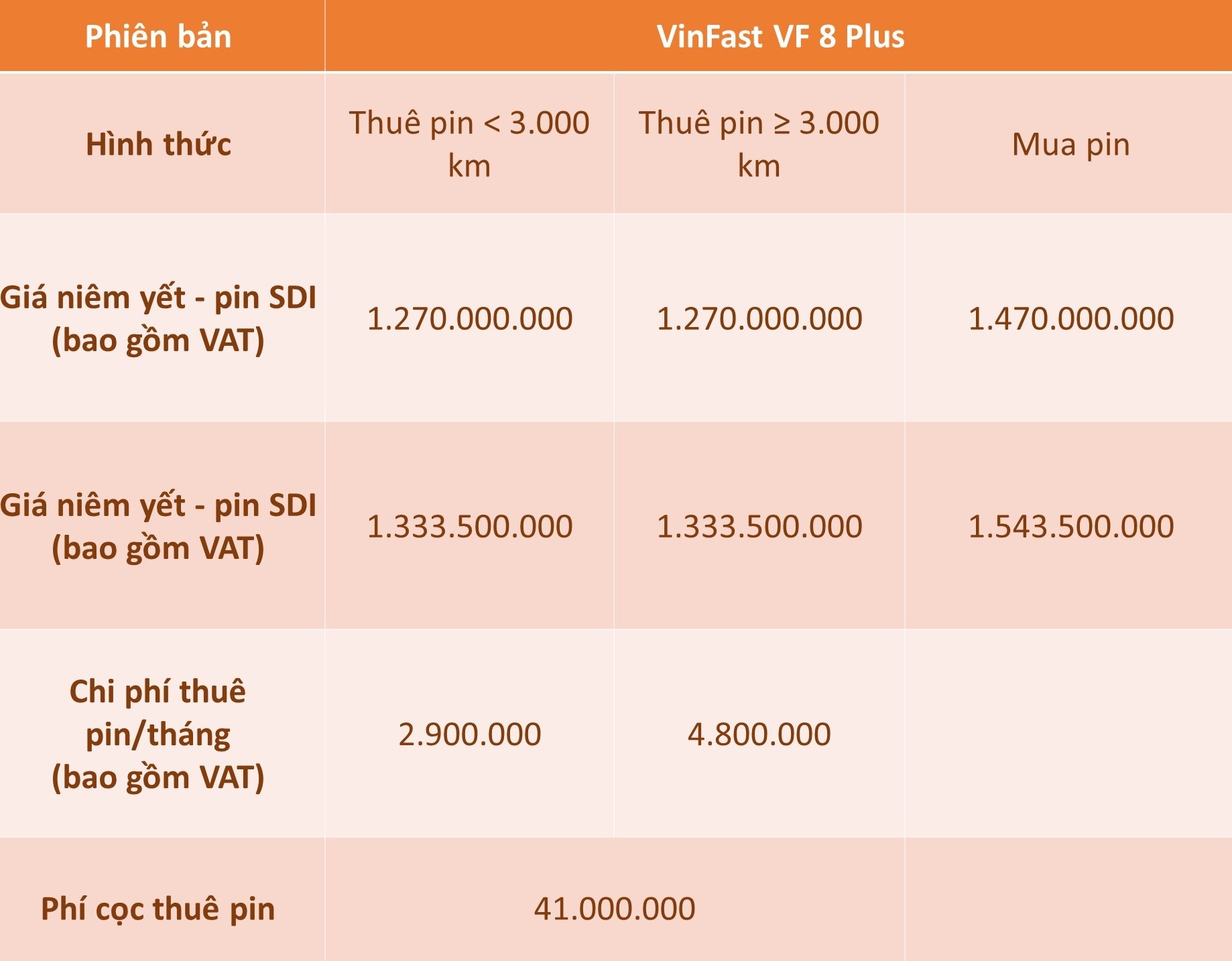 Pin xe điện VinFast: VF 8 và VF 9 có phiên bản pin mới Pin xe điện VinFast: VF 8 và VF 9 có phiên bản pin mới