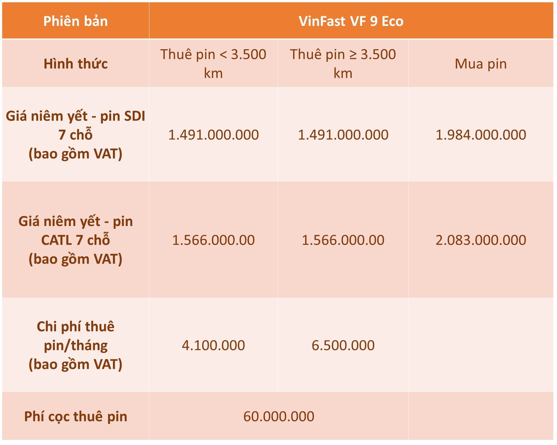 Pin xe điện VinFast: VF 8 và VF 9 có phiên bản pin mới Pin xe điện VinFast: VF 8 và VF 9 có phiên bản pin mới