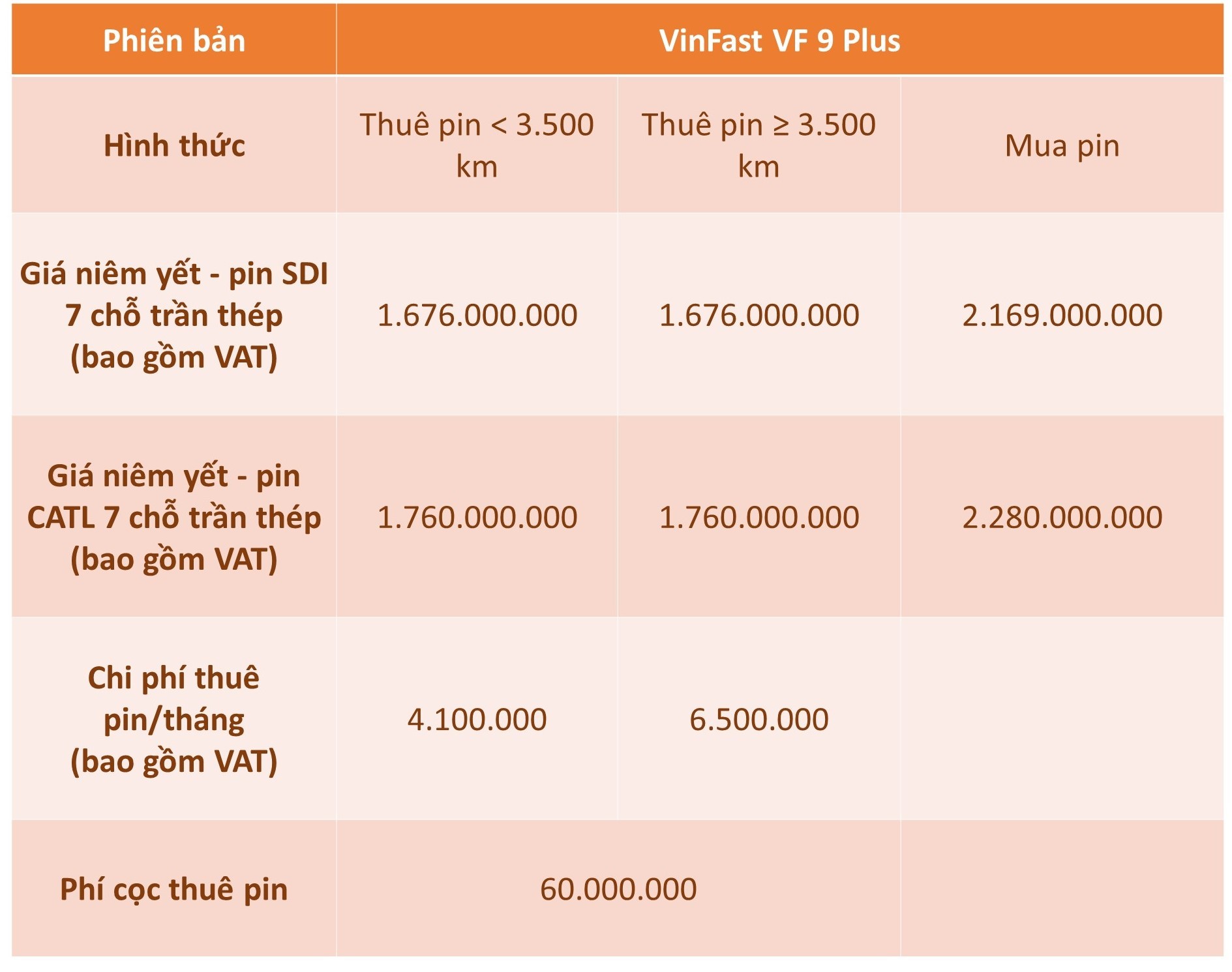 Pin xe điện VinFast: VF 8 và VF 9 có phiên bản pin mới Pin xe điện VinFast: VF 8 và VF 9 có phiên bản pin mới