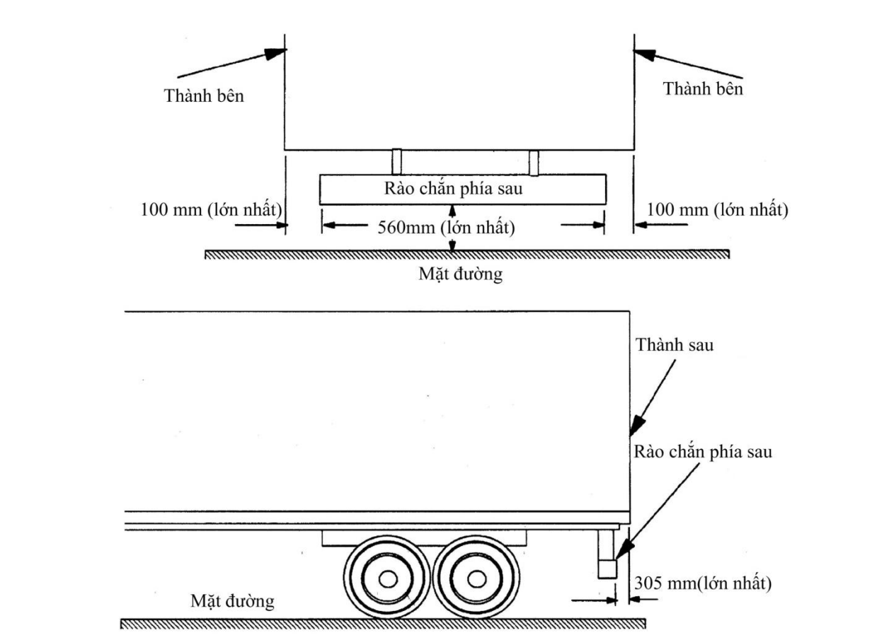Vụ Mercedes E200 đâm vào đuôi xe tải trên cao tốc Lào Cai: Rào chắn sau có thể cứu mạng Vụ Mercedes E200 đâm vào đuôi xe tải trên cao tốc Lào Cai: Rào chắn sau có thể cứu mạng