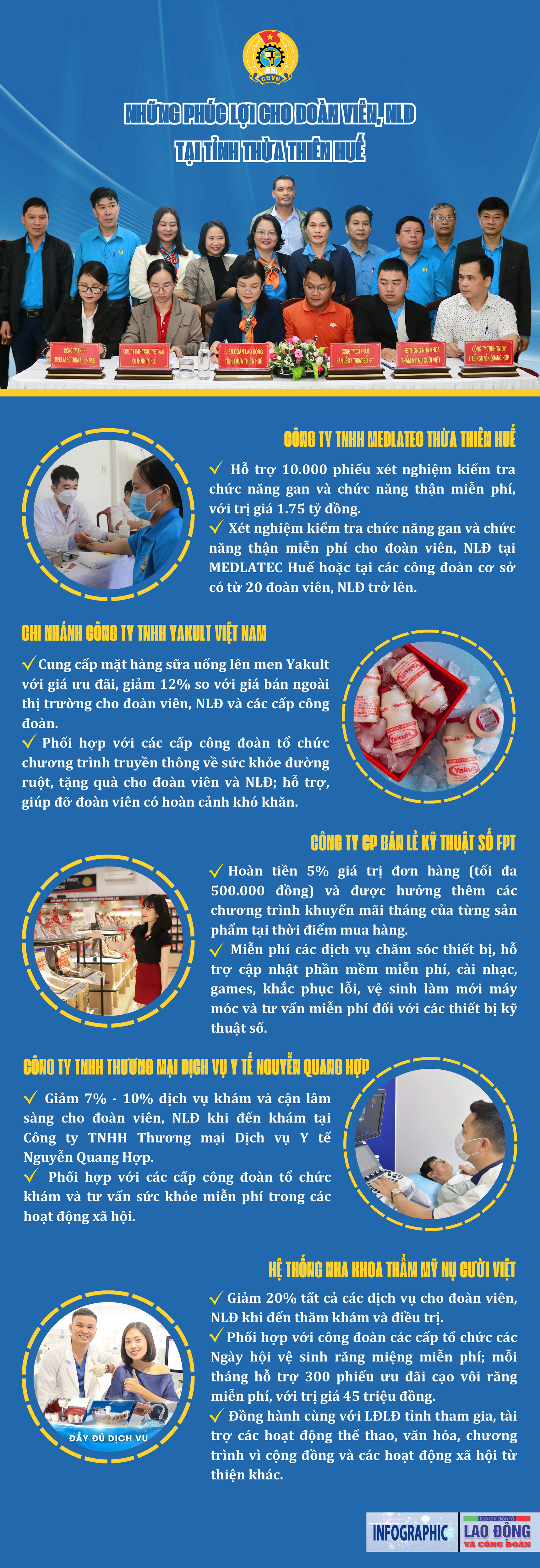 Những phúc lợi cho đoàn viên, người lao động tại tỉnh Thừa Thiên Huế