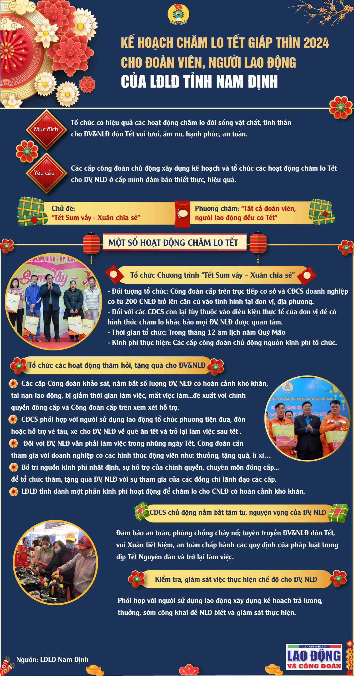 Kế hoạch chăm lo đoàn viên, người lao động Tết Giáp Thìn 2024 của LĐLĐ tỉnh Nam Định