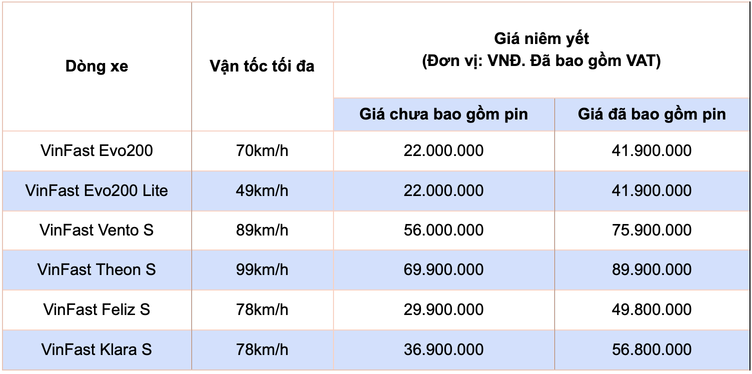 Tìm hiểu ưu, nhược điểm của xe máy điện VinFast