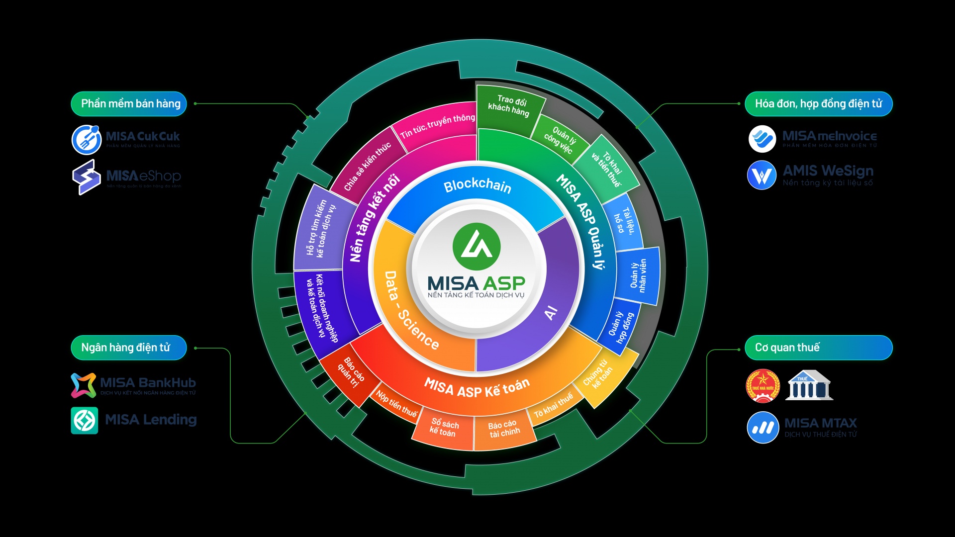 MISA ASP là nền tảng Make in Vietnam xuất sắc  hạng mục Kinh tế số