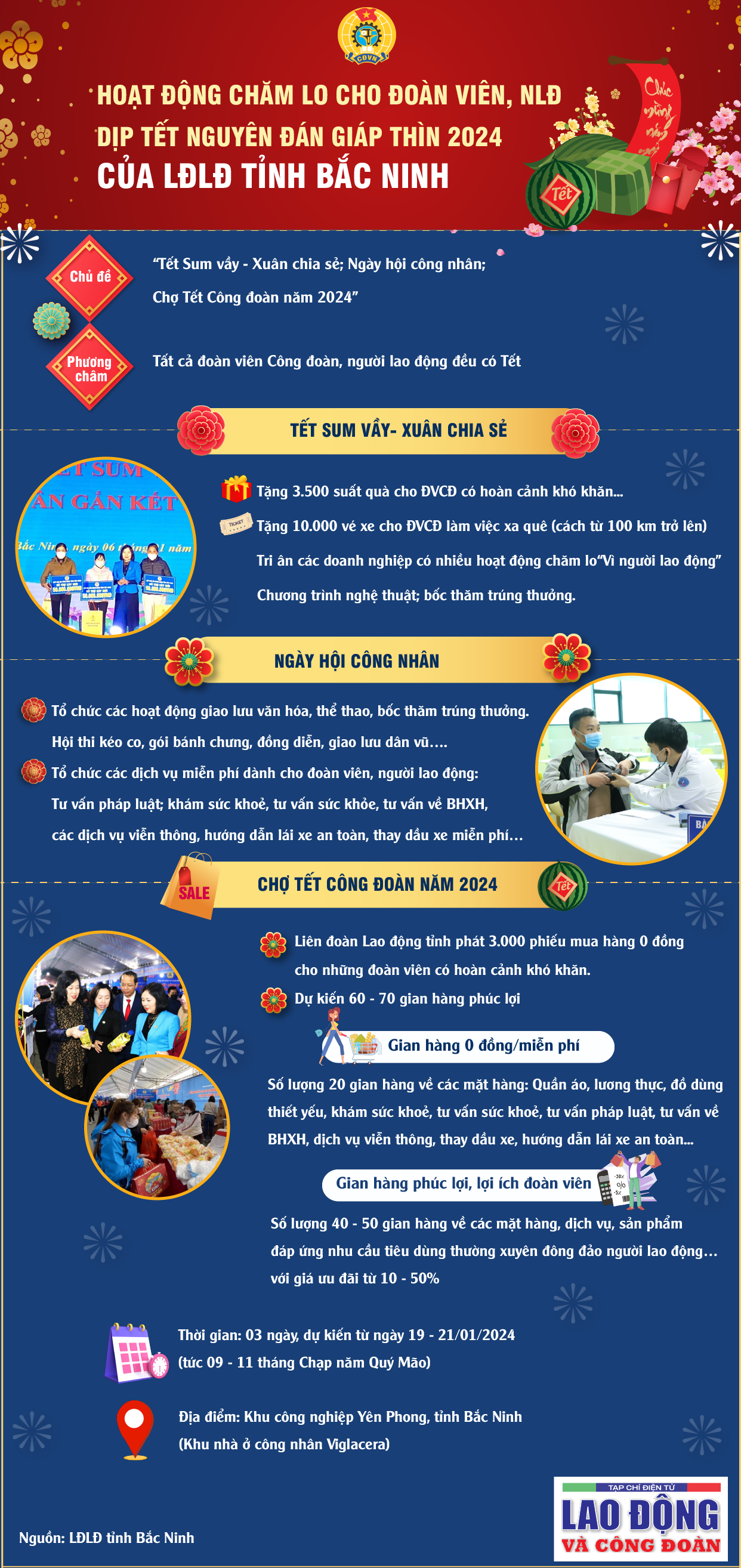 Các hoạt động chăm lo đoàn viên dịp Tết của Công đoàn Bắc Ninh