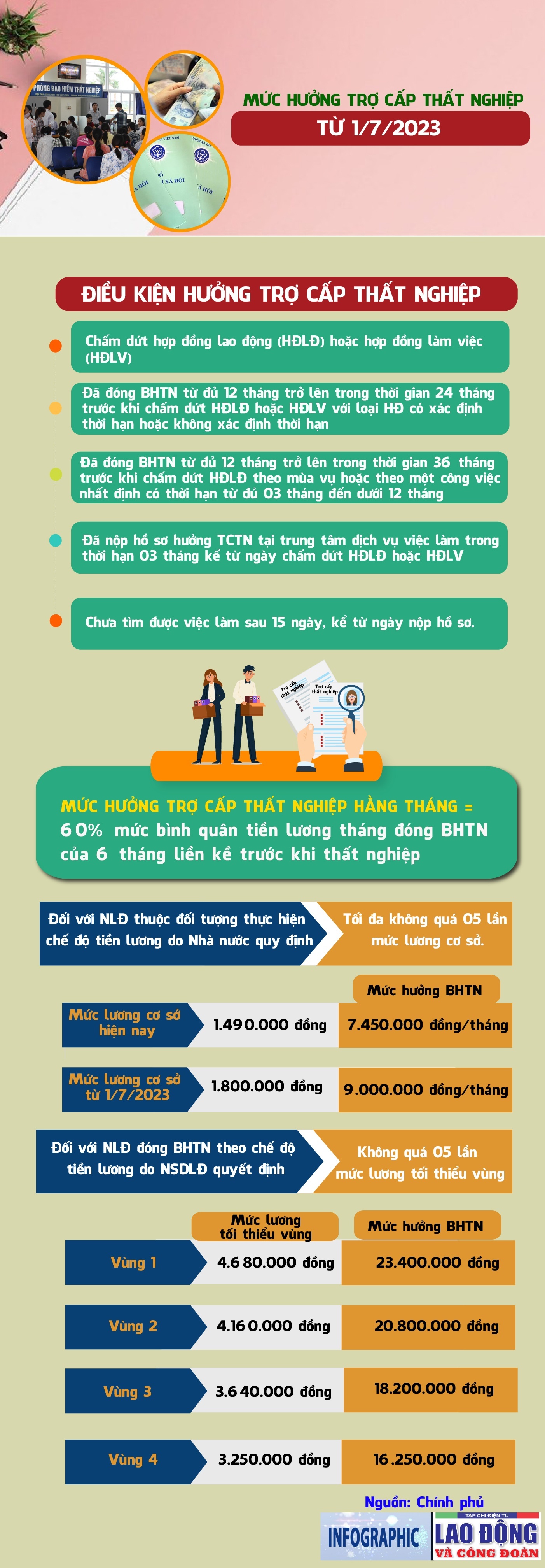 Vì sao công nhân thất nghiệp lại từ chối cơ hội việc làm mới? Vì sao công nhân thất nghiệp lại từ chối cơ hội việc làm mới?