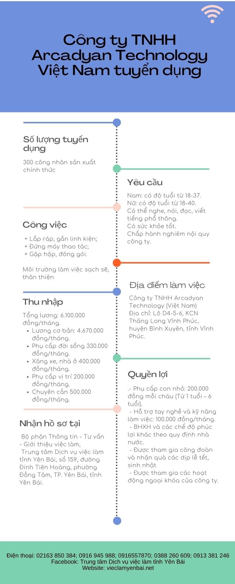 Công ty TNHH Arcadyan Technology Việt Nam tuyển 300 công nhân Công ty TNHH Arcadyan Technology Việt Nam tuyển 300 công nhân