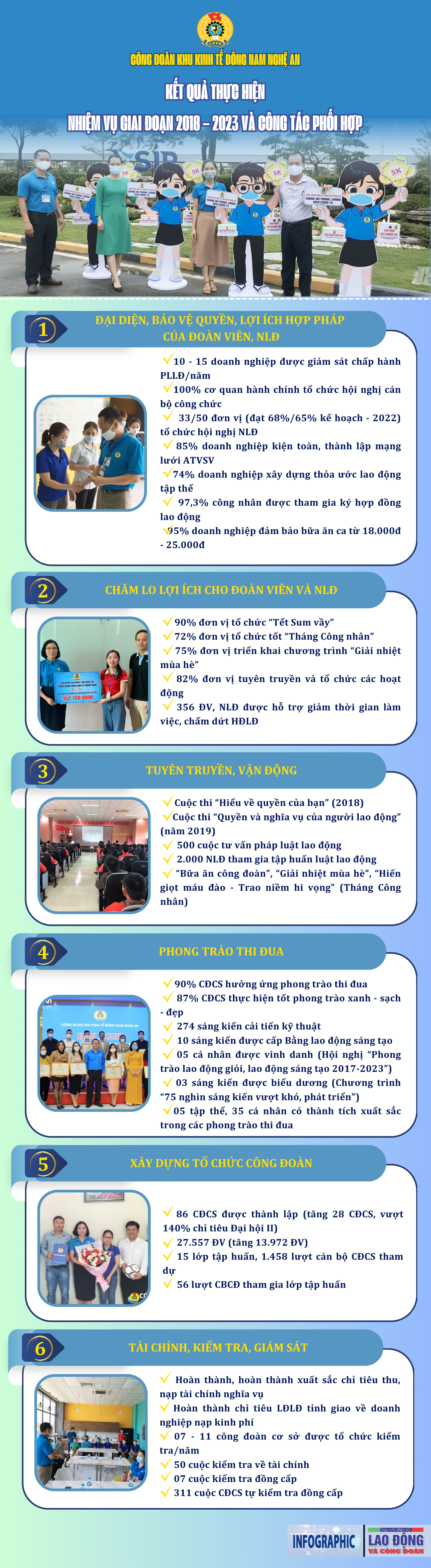 Thích ứng để phát triển: Mấu chốt trong bối cảnh mới của tổ chức Công đoàn Thích ứng để phát triển: Mấu chốt trong bối cảnh mới của tổ chức Công đoàn