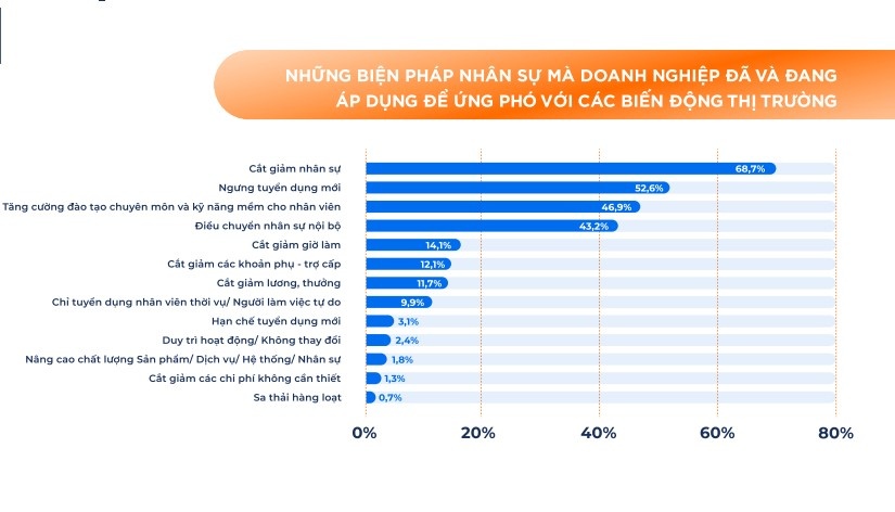 Ngành nghề nào có nhu cầu tuyển dụng cao cuối năm 2023? Ngành nghề nào có nhu cầu tuyển dụng cao cuối năm 2023?
