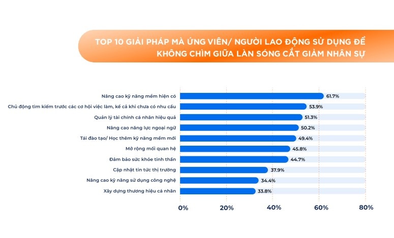 Ngành nghề nào có nhu cầu tuyển dụng cao cuối năm 2023? Ngành nghề nào có nhu cầu tuyển dụng cao cuối năm 2023?