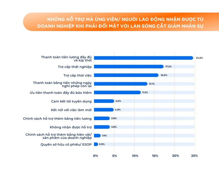Ngành nghề nào có nhu cầu tuyển dụng cao cuối năm 2023? Ngành nghề nào có nhu cầu tuyển dụng cao cuối năm 2023?