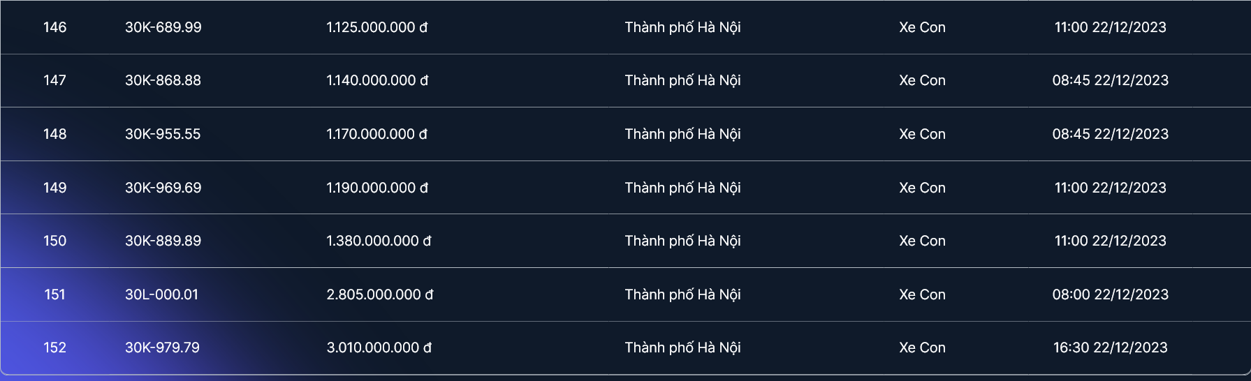 Biển số 30L-000.01 chốt giá tiền tỷ sau 30 phút