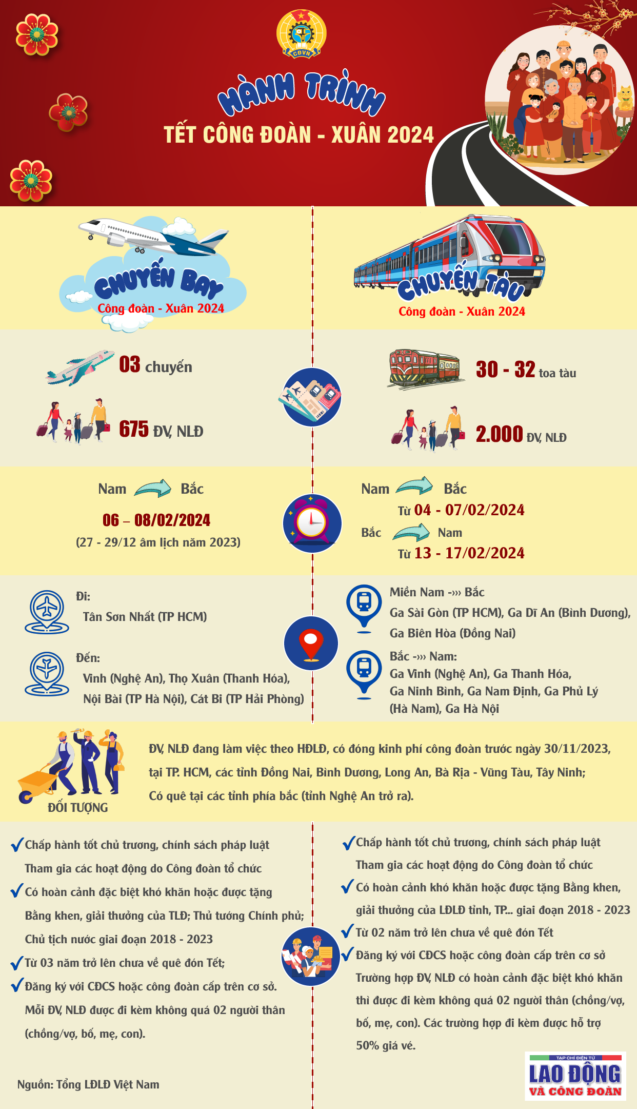 Chương trình "Hành trình Tết Công đoàn - Xuân 2024"