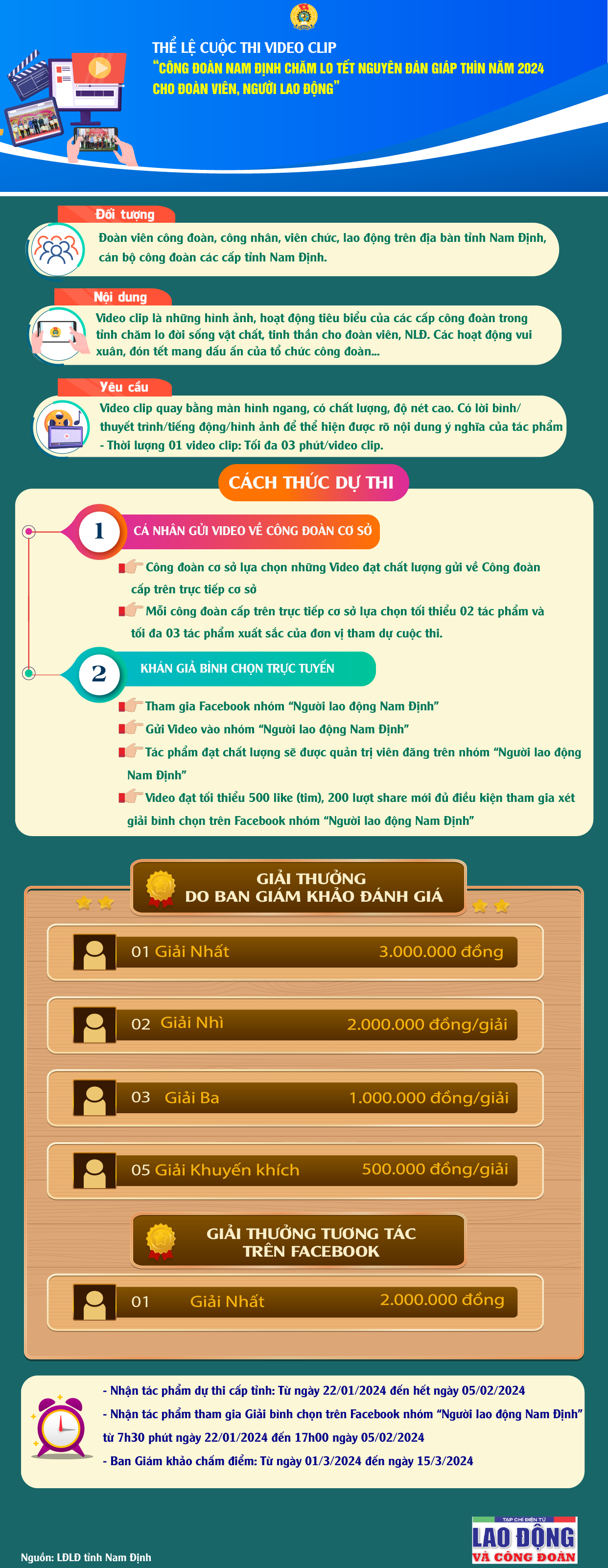 Cuộc thi Video "Công đoàn Nam Định chăm lo tết Ngên Đán Giáp Thìn 2024 cho đoàn viên, NLĐ"