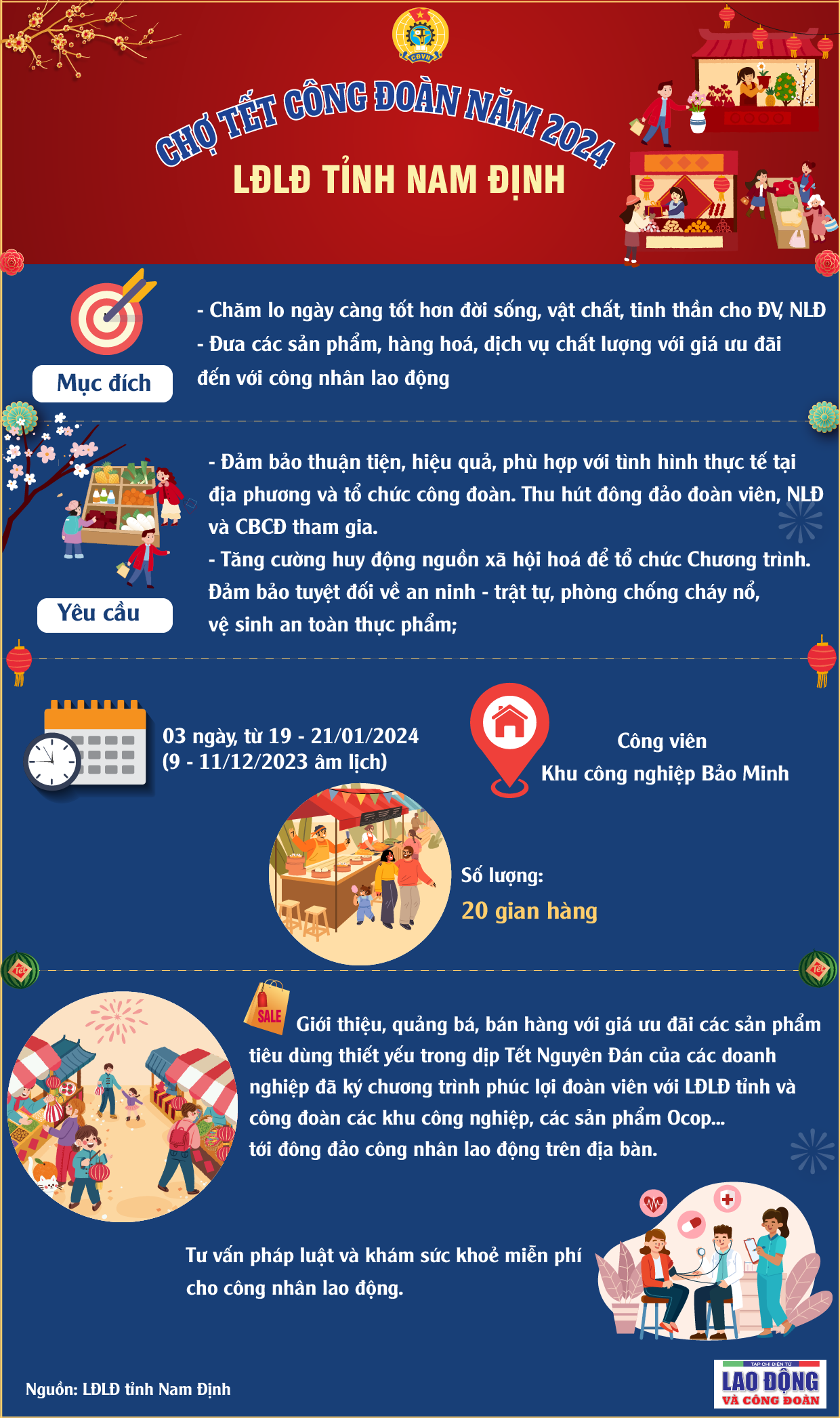 Chợ Tết năm 2024 của Công đoàn Nam Định