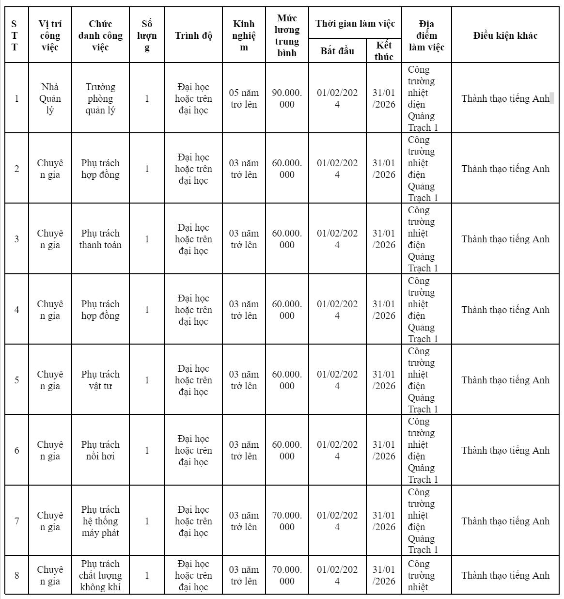 Quảng Bình: Liên danh MC-HDEC-CC1 có nhu cầu tuyển dụng với mức lương từ 60 triệu đồng